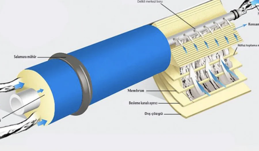ORTİMAX 1812-80GPD MEMBRAN - Görsel 3